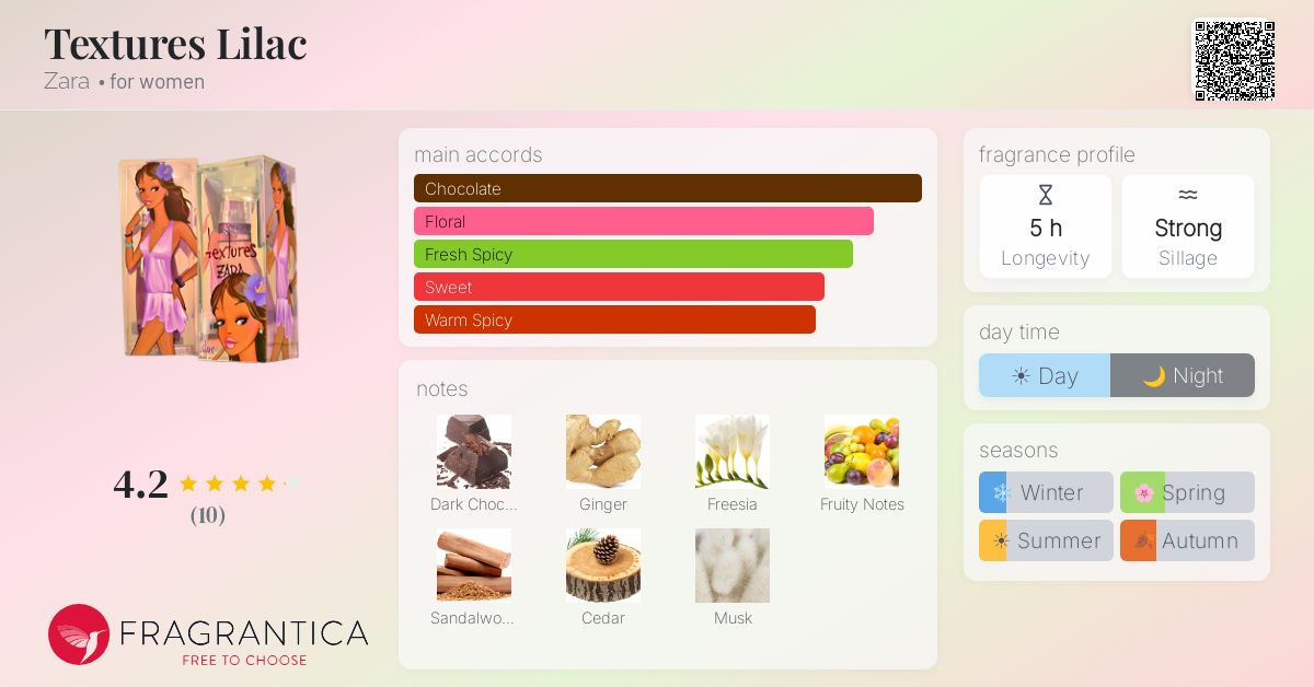 Fragrantica image 4