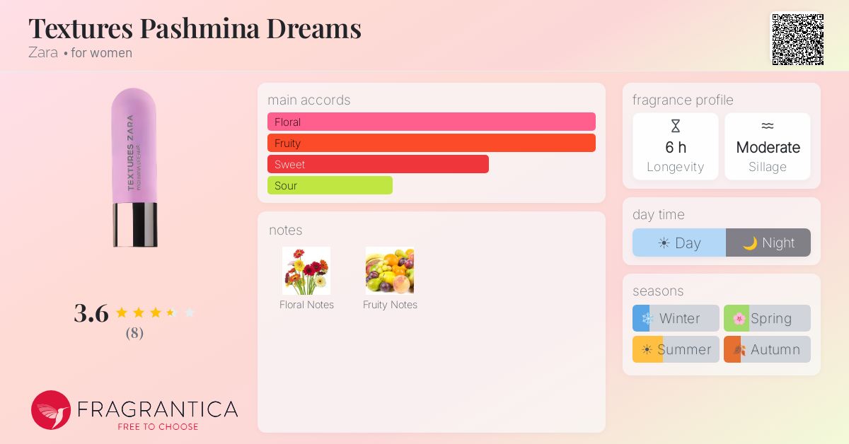 Fragrantica image 4