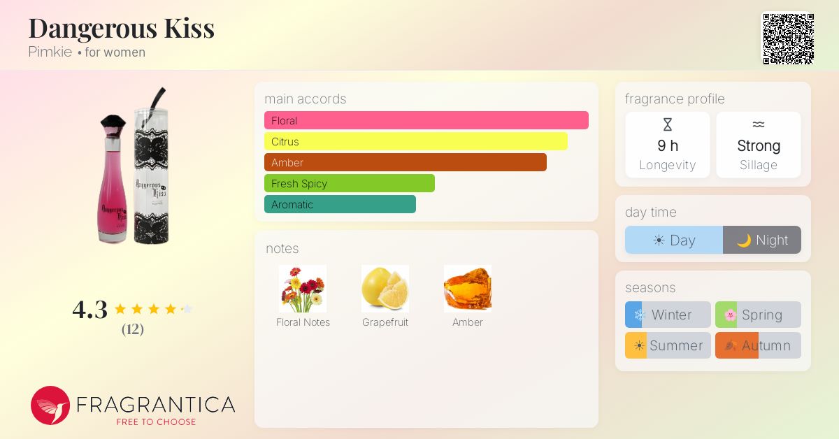 Fragrantica image 4