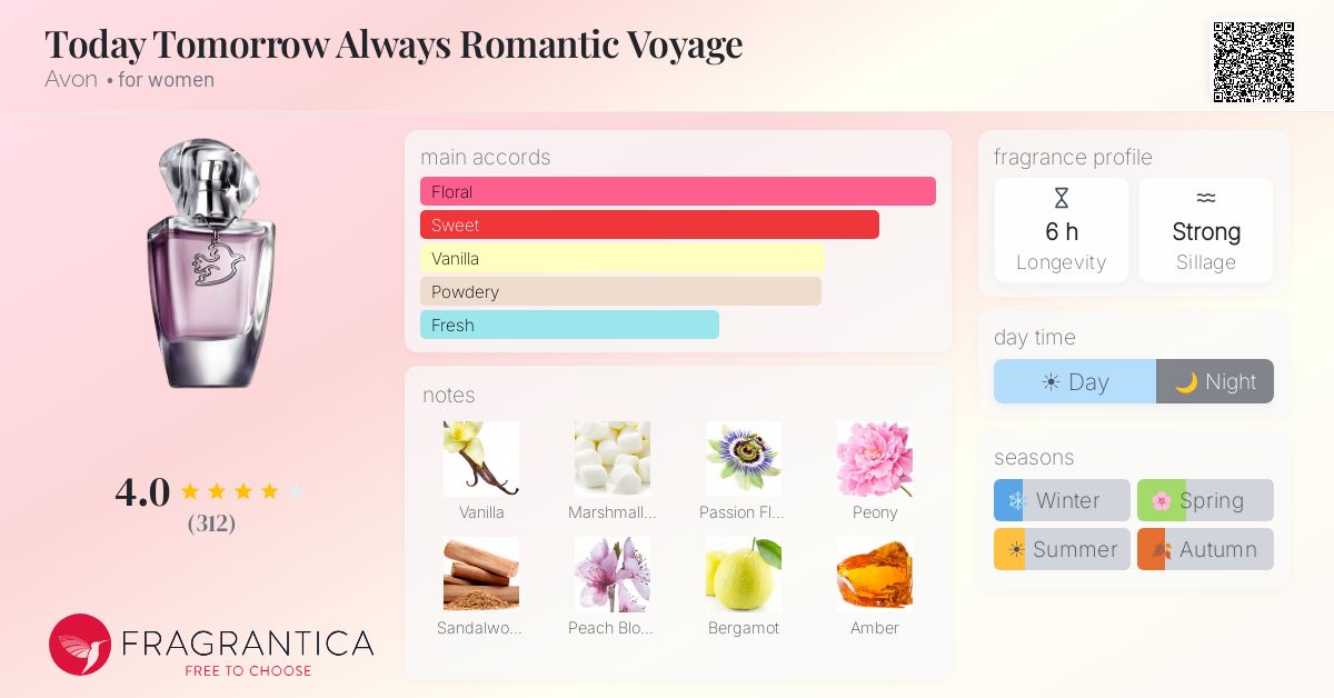 Fragrance card