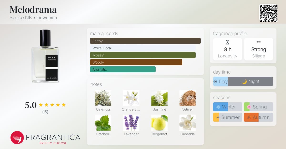 Fragrantica image 4