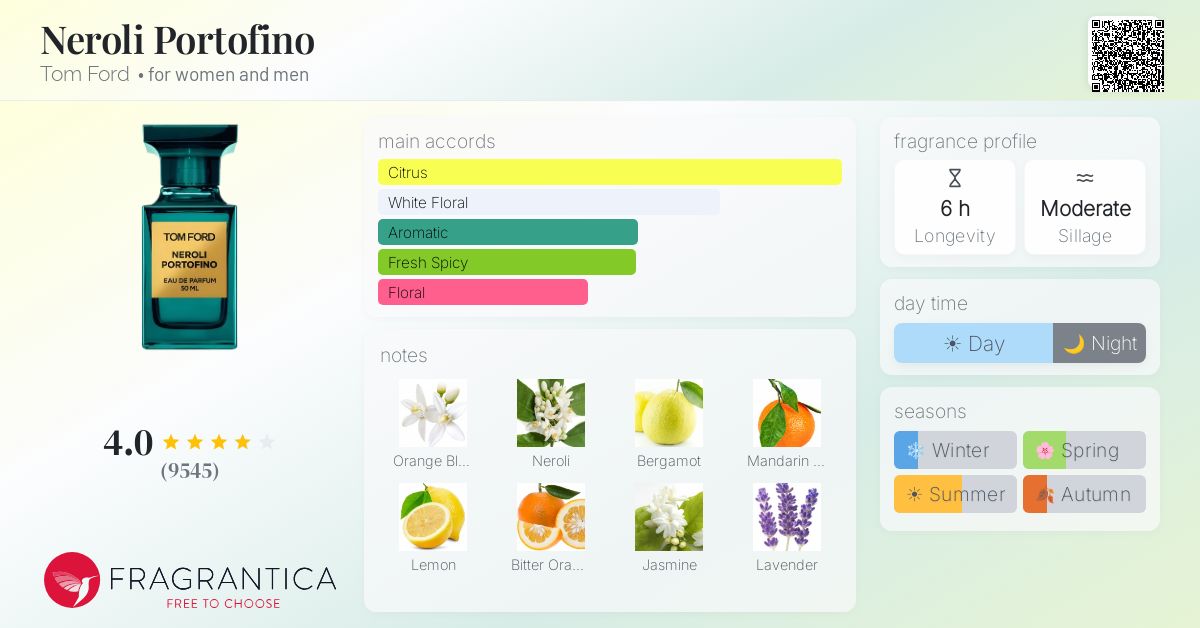 Fragrantica image 4