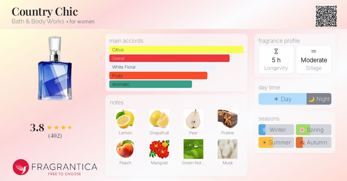Fragrance card