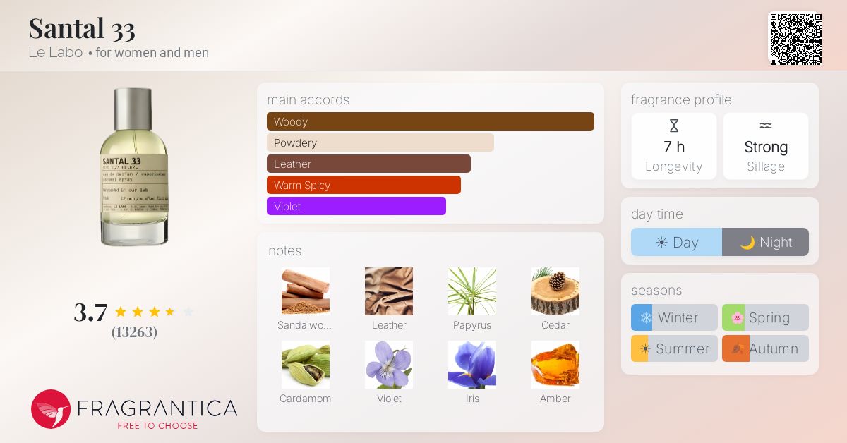Fragrantica image 4