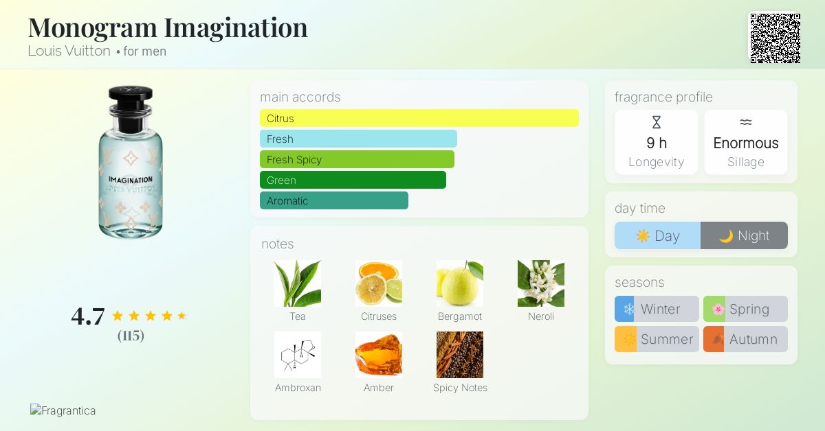 Monogram Imagination Louis Vuitton cologne - a new fragrance for