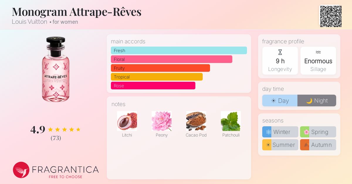 Monogram Attrape-Rêves Louis Vuitton perfume - a new fragrance for