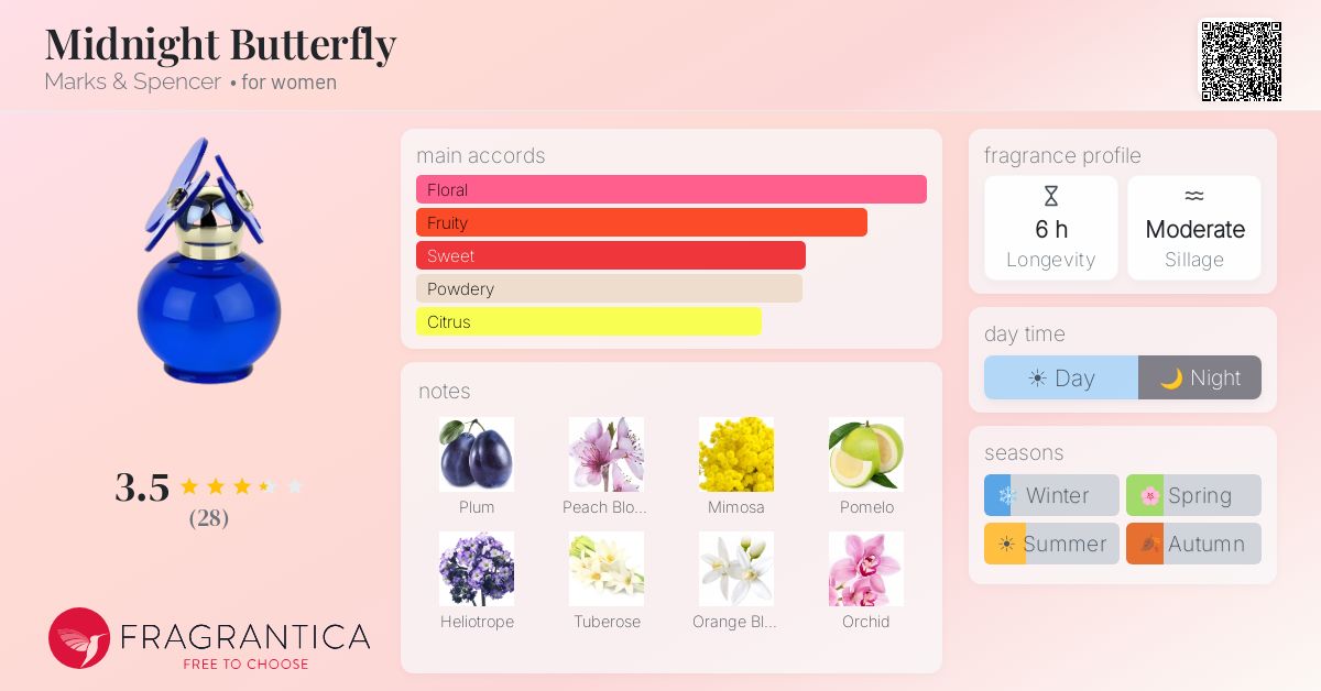 Fragrantica image 4