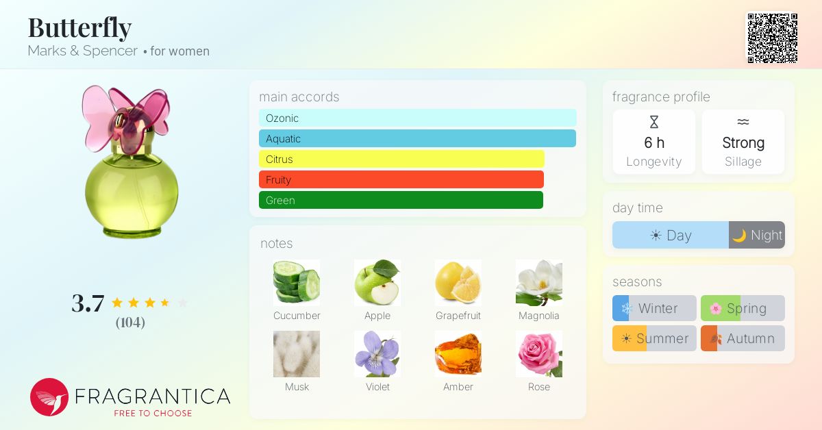 Fragrantica image 4