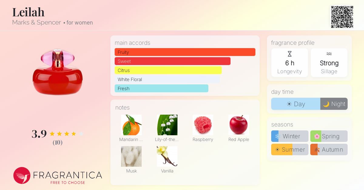 Fragrantica image 4
