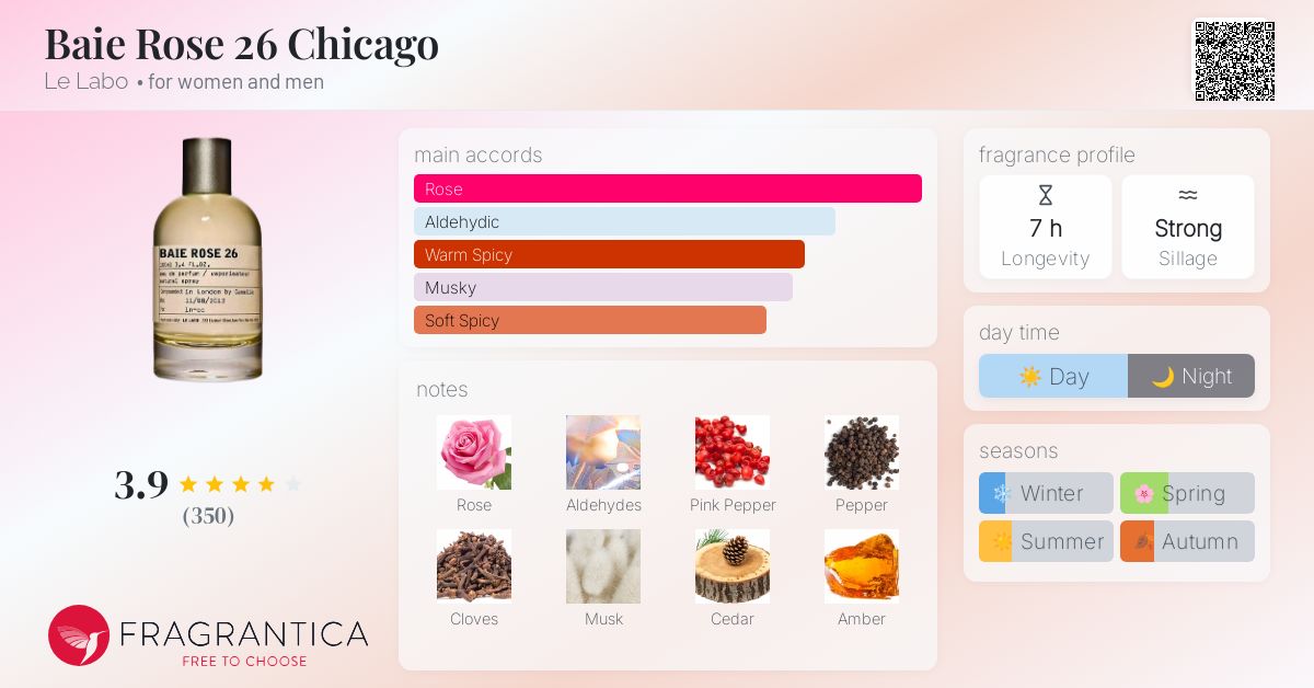 ルラボ ベローズ26 Lelabo BAIE ROSE オードパルファム15ml ル ラボ / BAIE ROSE 26の公式商品情報｜美容・化粧品情報は