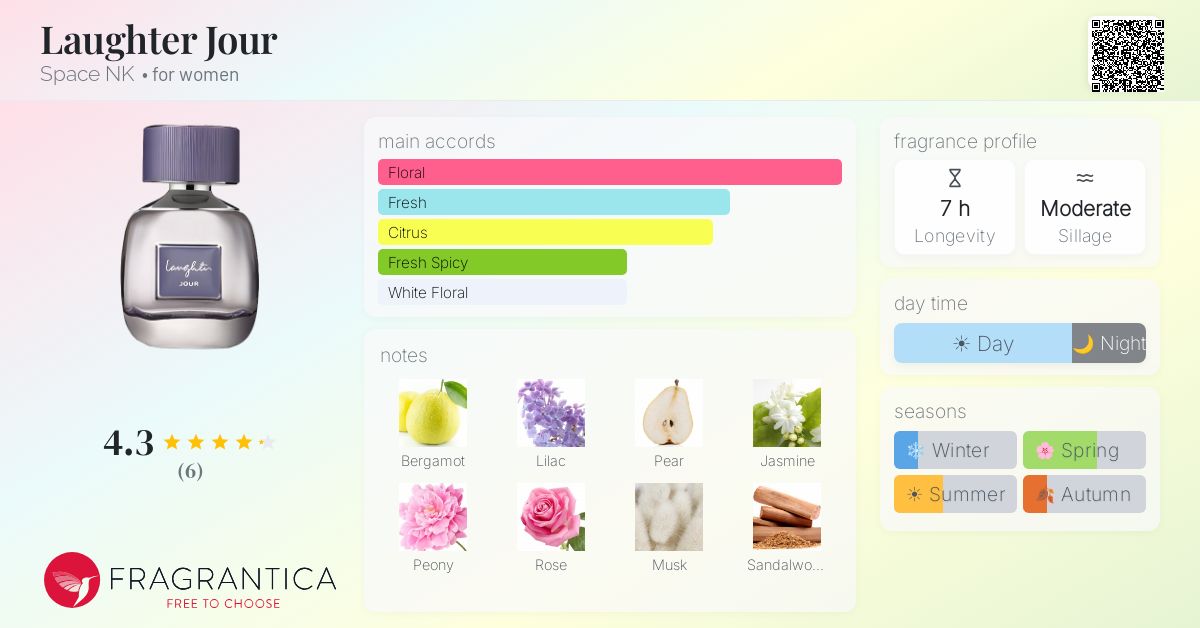 Fragrantica image 4