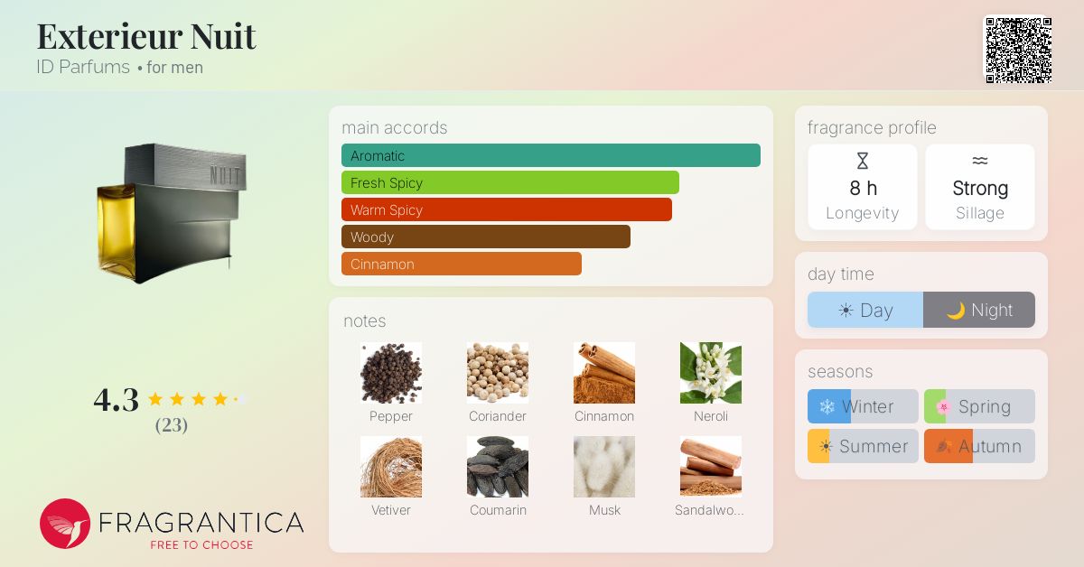 Fragrantica image 4