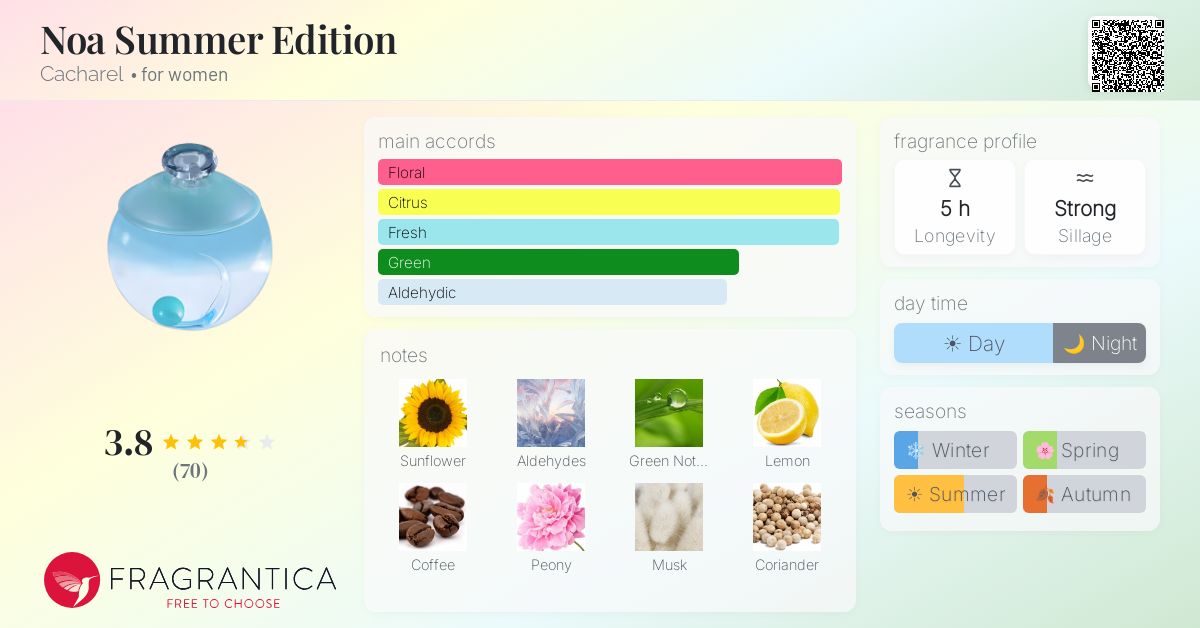 Fragrantica image 4