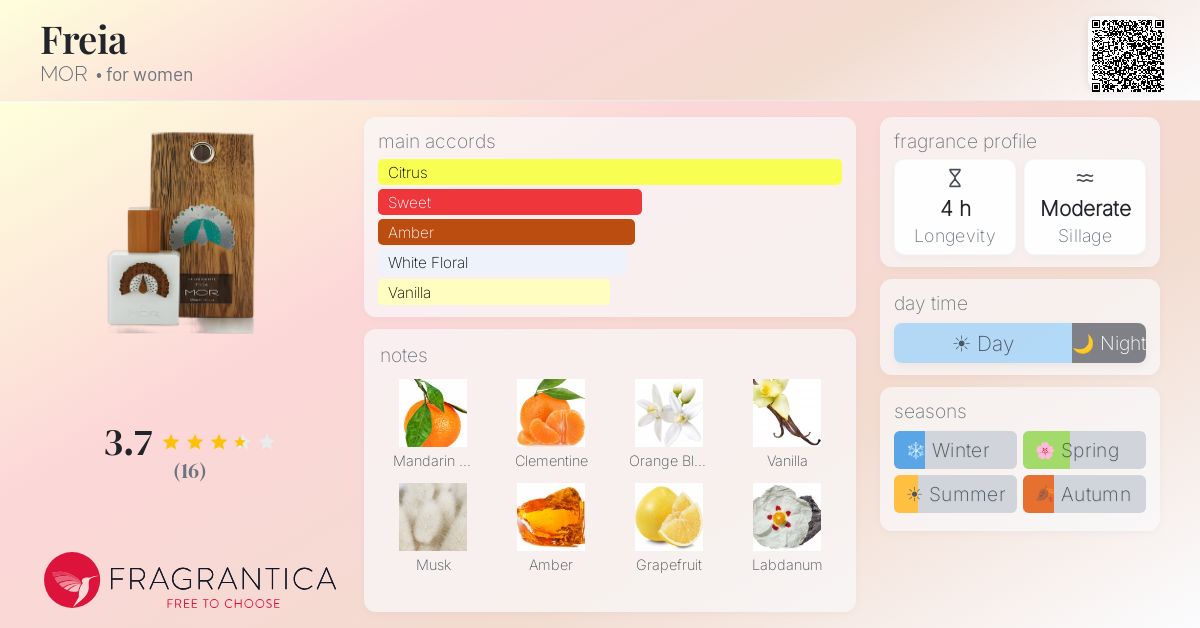 Fragrantica image 4