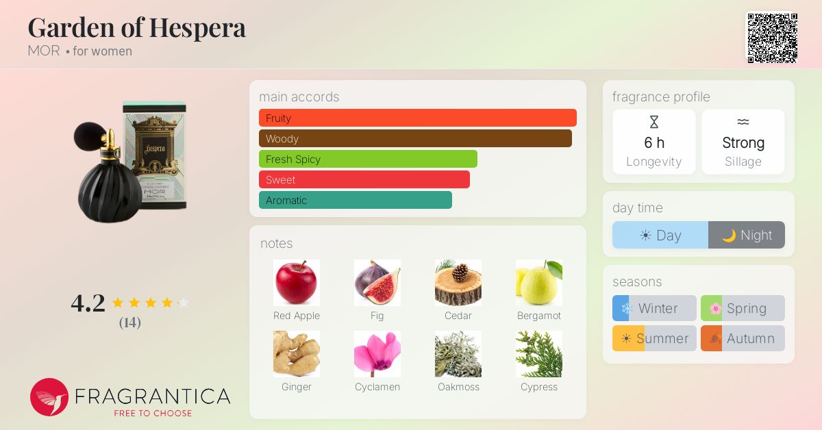 Fragrantica image 4