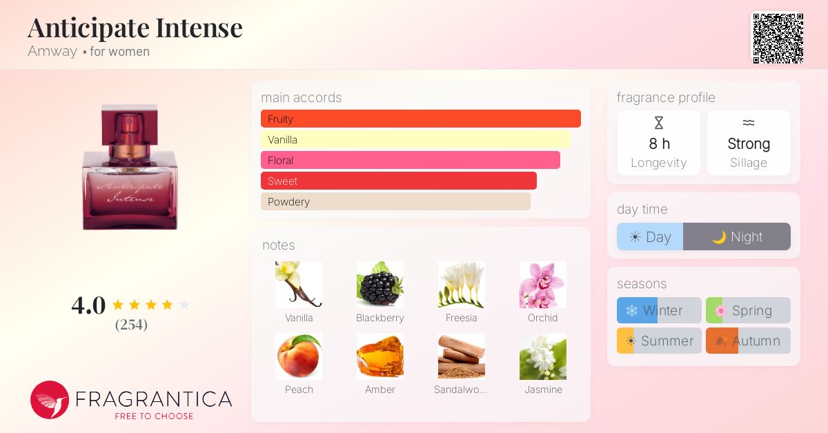 Fragrantica image 4