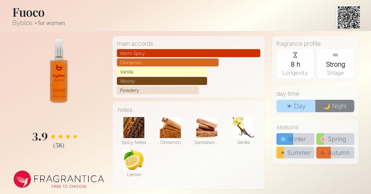 Fragrantica image 4