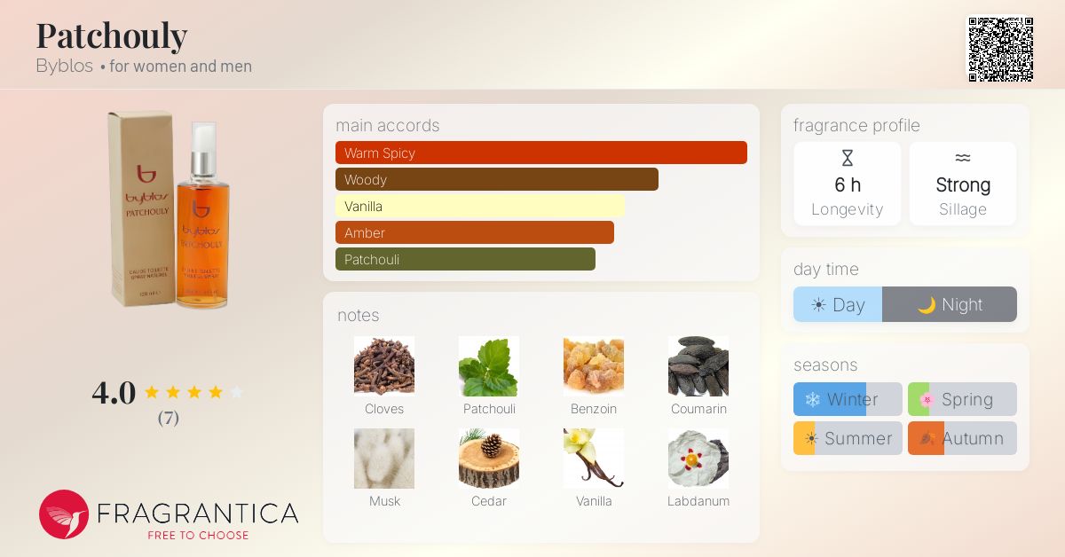 Fragrantica image 4