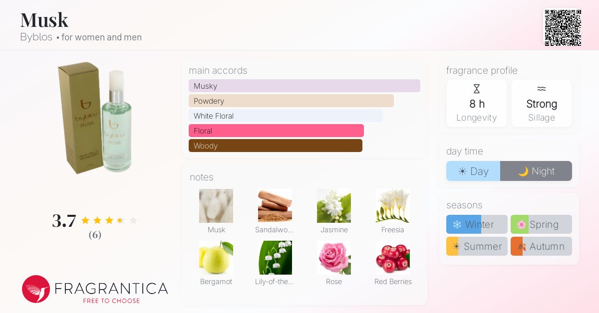 Fragrantica image 4
