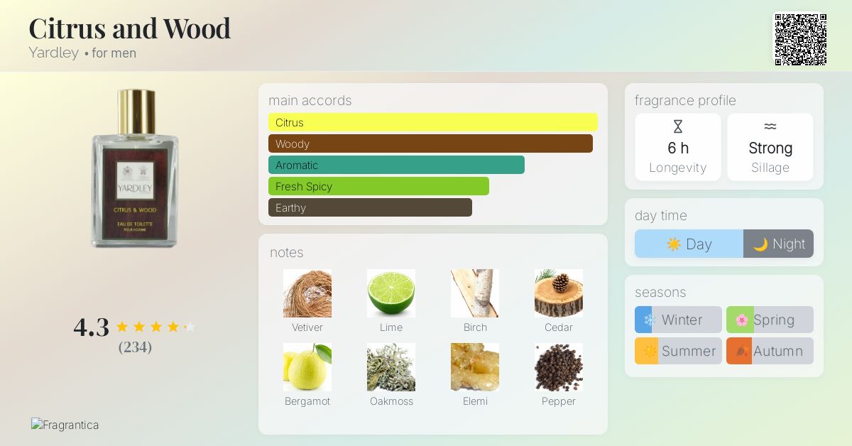 Citrus and Wood Yardley cologne - a fragrance for men 2011