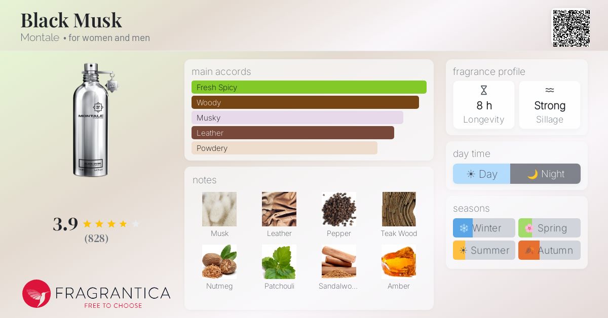 Fragrantica image 4
