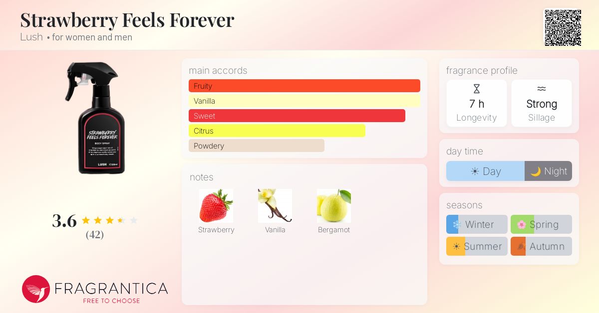 LUSH STRAWBERRY FEELS FOREVER ボディスプレー Strawberry Feels Forever – LUSH Hellas