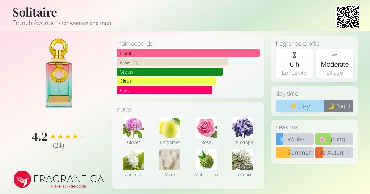 Solitaire French Avenue perfume - a new fragrance for women and