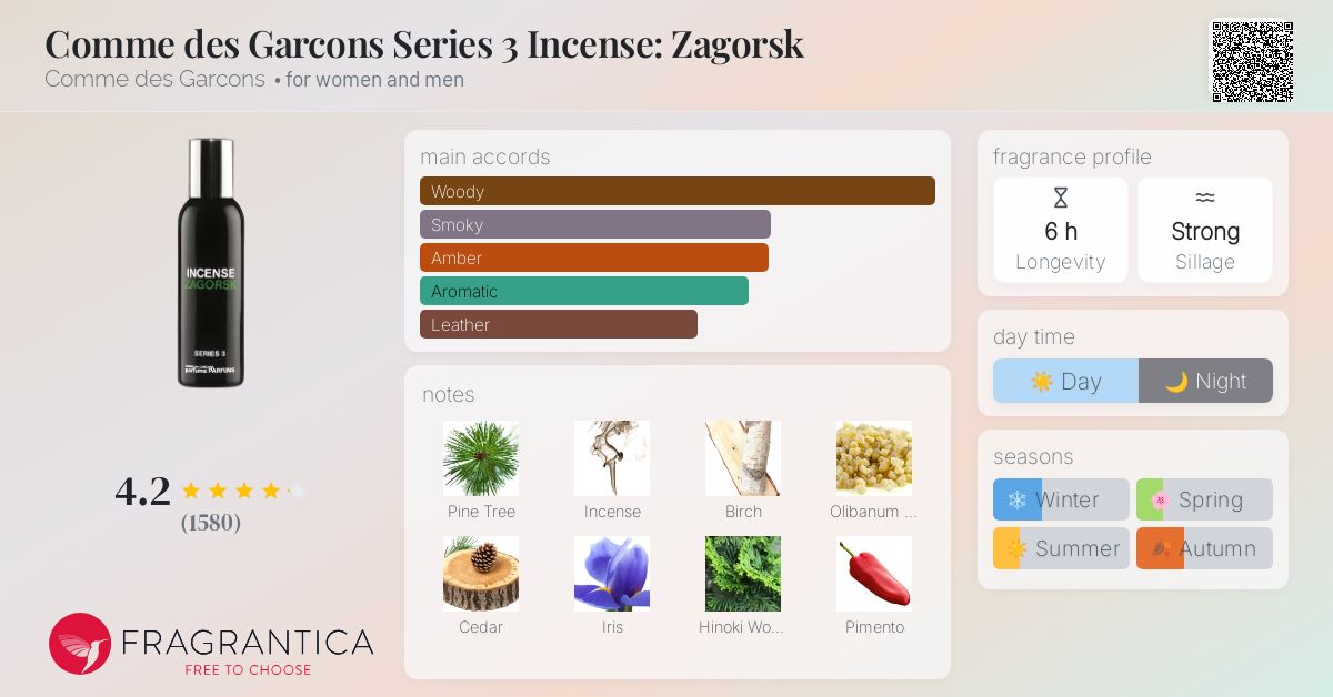 Comme des Garcons Incense Series 3 Zagorsk Eau de Toilette