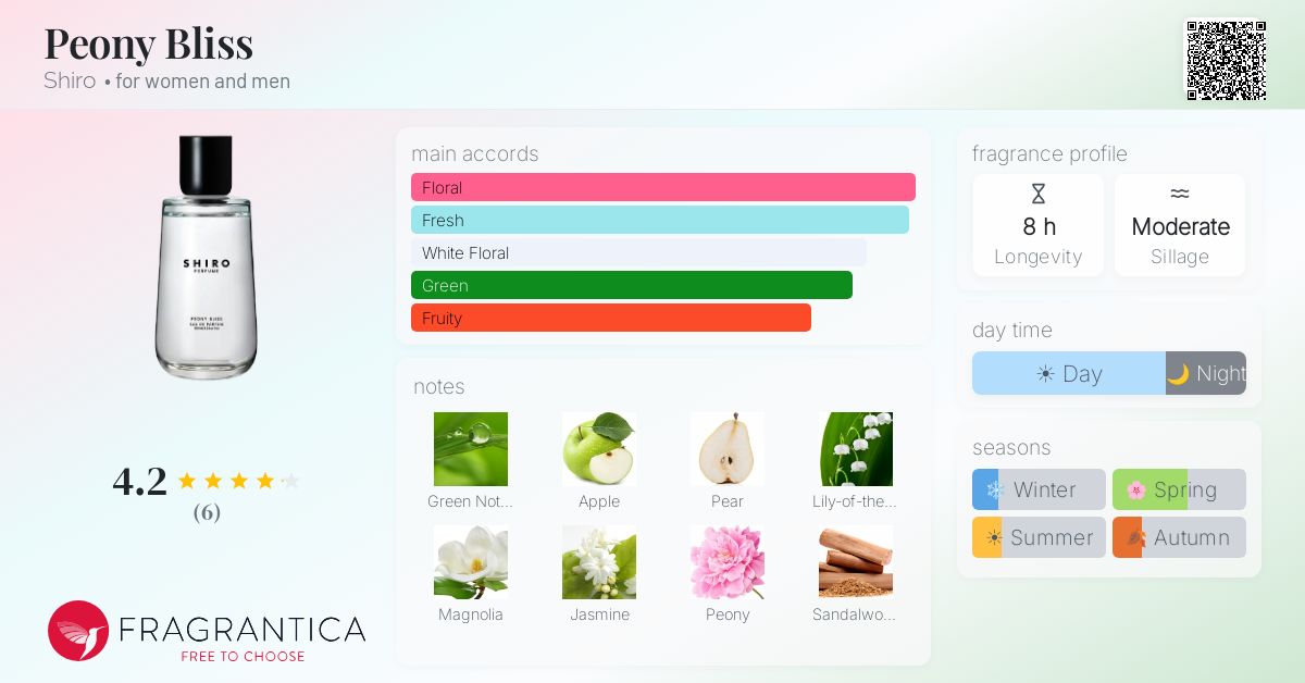 Peony Bliss Shiro perfume - a new fragrance for women and men 2025