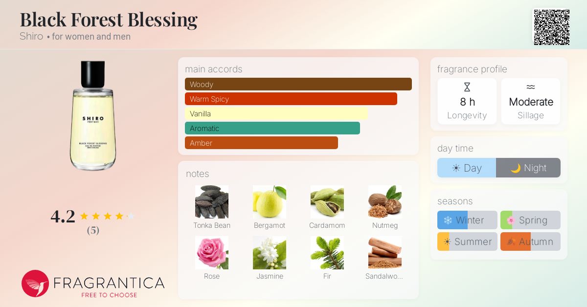 Black Forest Blessing Shiro perfume - a new fragrance for women