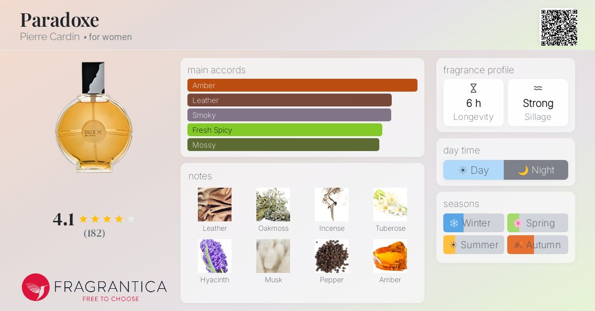 Fragrantica image 4