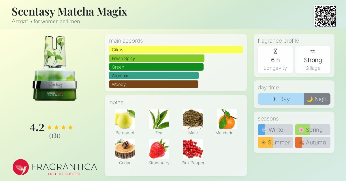 Scentasy Matcha Magix Armaf perfume - a new fragrance for women 