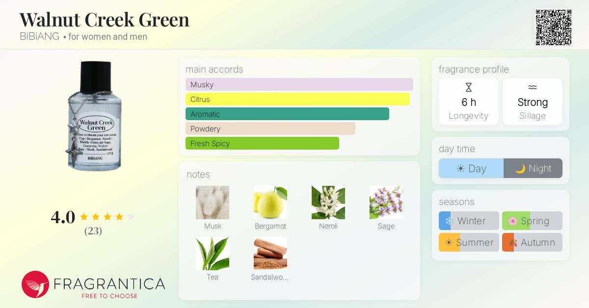 Walnut Creek Green BiBiANG perfume - a fragrance for women and men