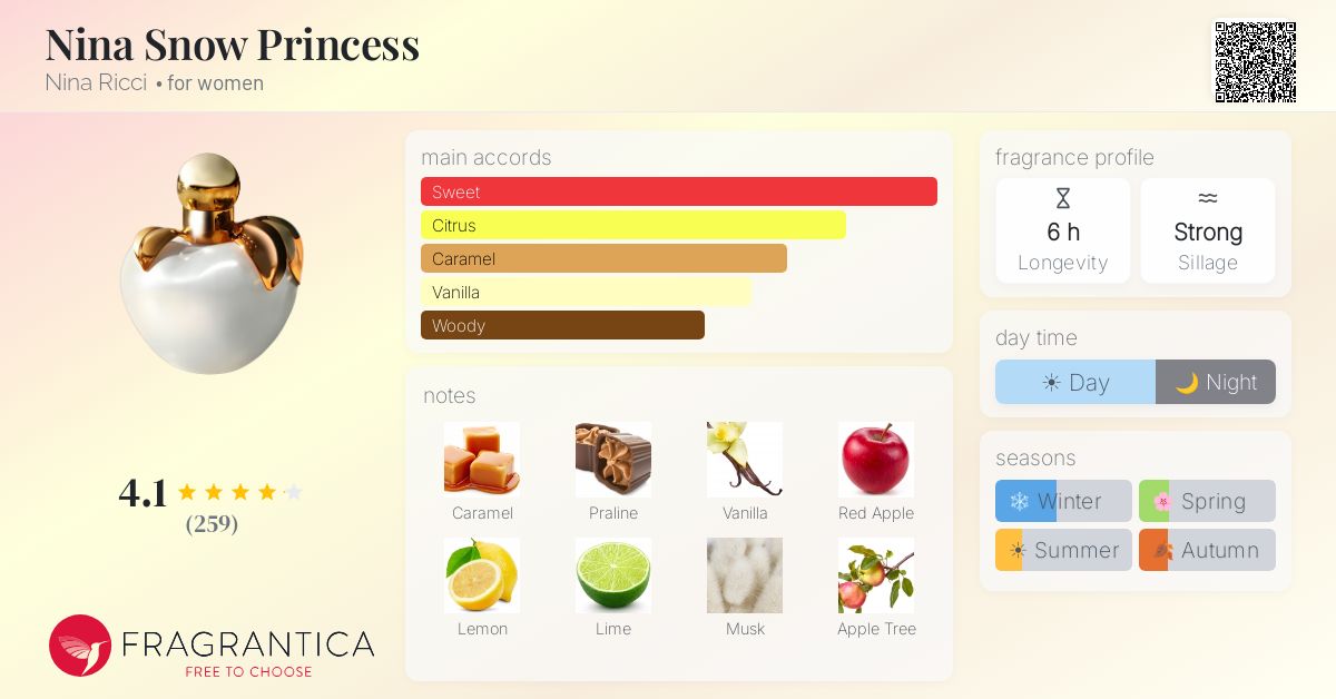 Fragrantica image 4