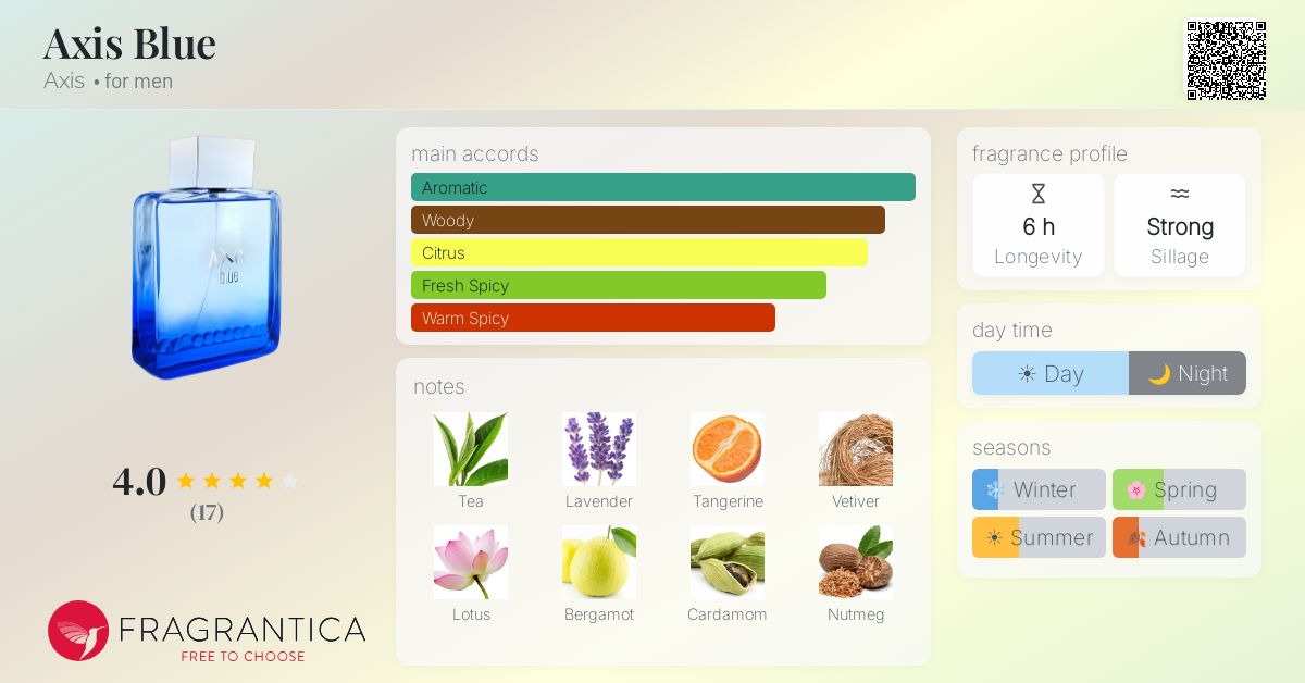Fragrantica image 4