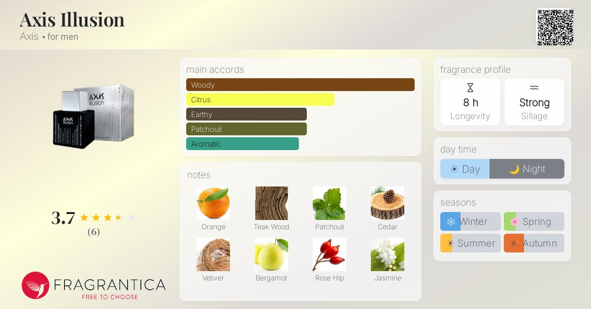 Fragrantica image 4
