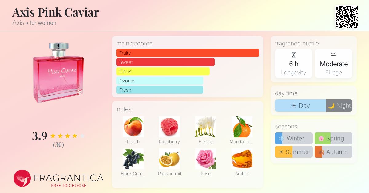 Fragrance card
