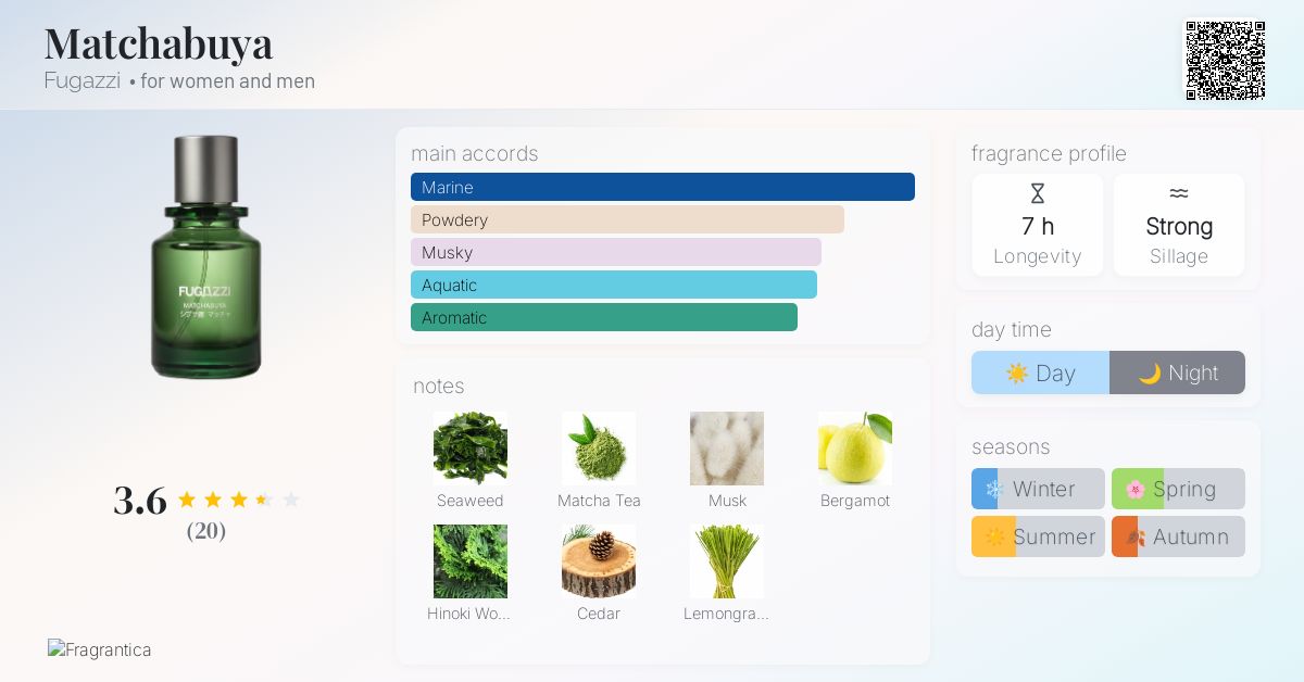 Matchabuya Fugazzi perfume - a new fragrance for women and men 2026