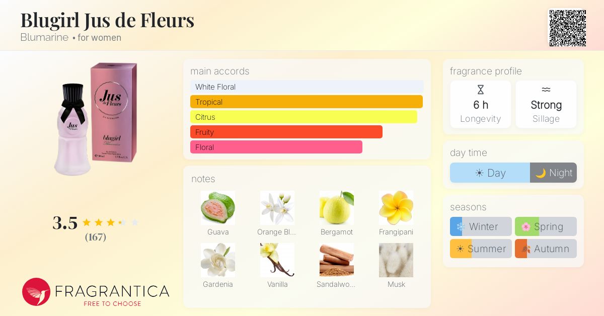 Fragrantica image 4