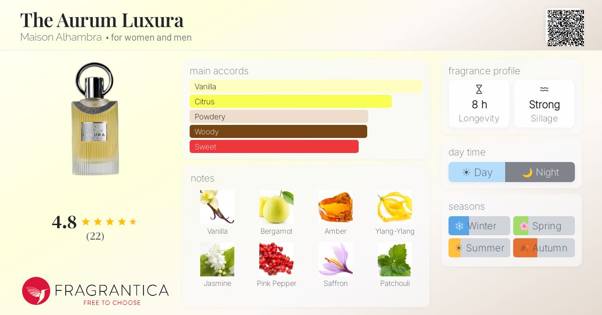 The Aurum Luxura Maison Alhambra perfume - a new fragrance for