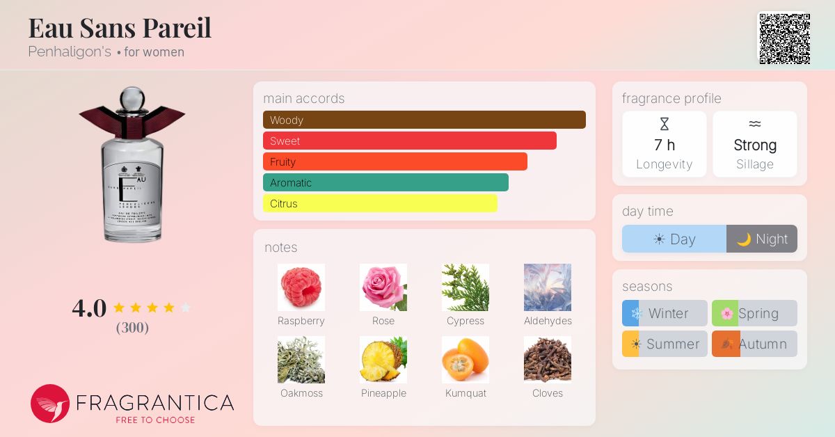 Fragrance card