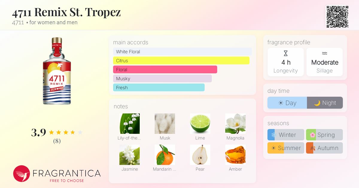 4711 Remix St. Tropez 4711 perfume - a new fragrance for women and