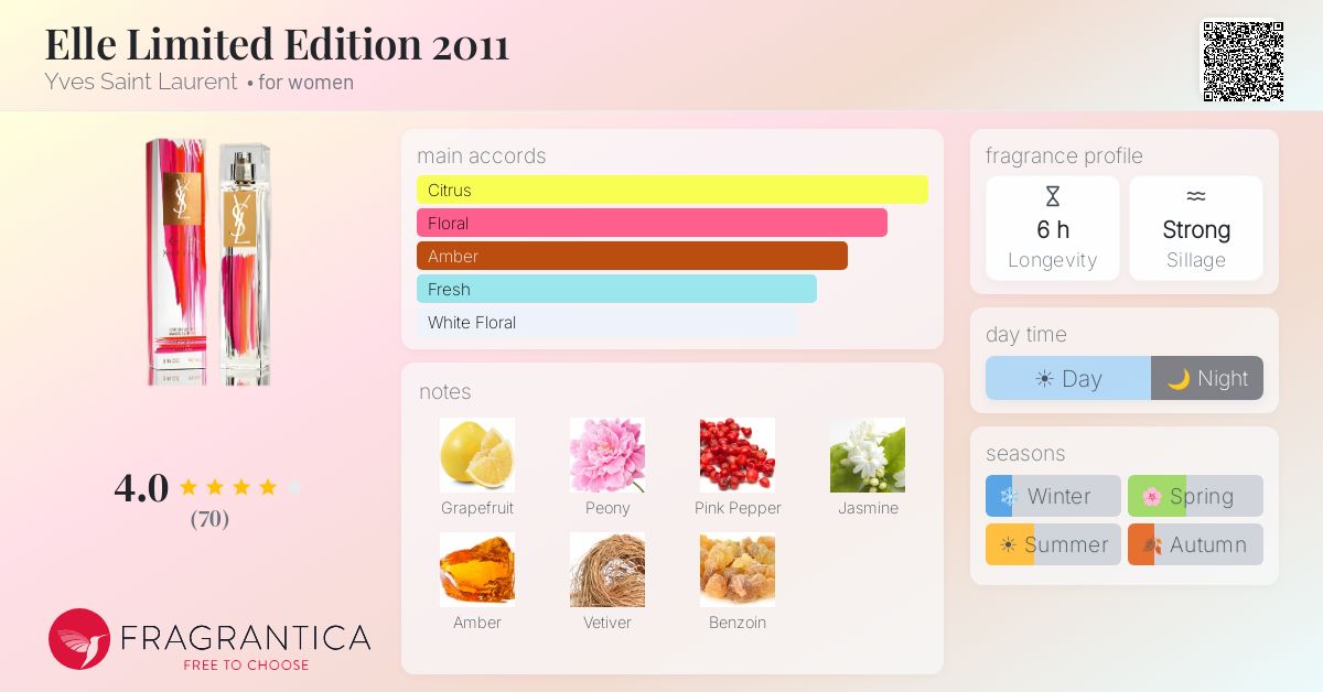 Fragrance card