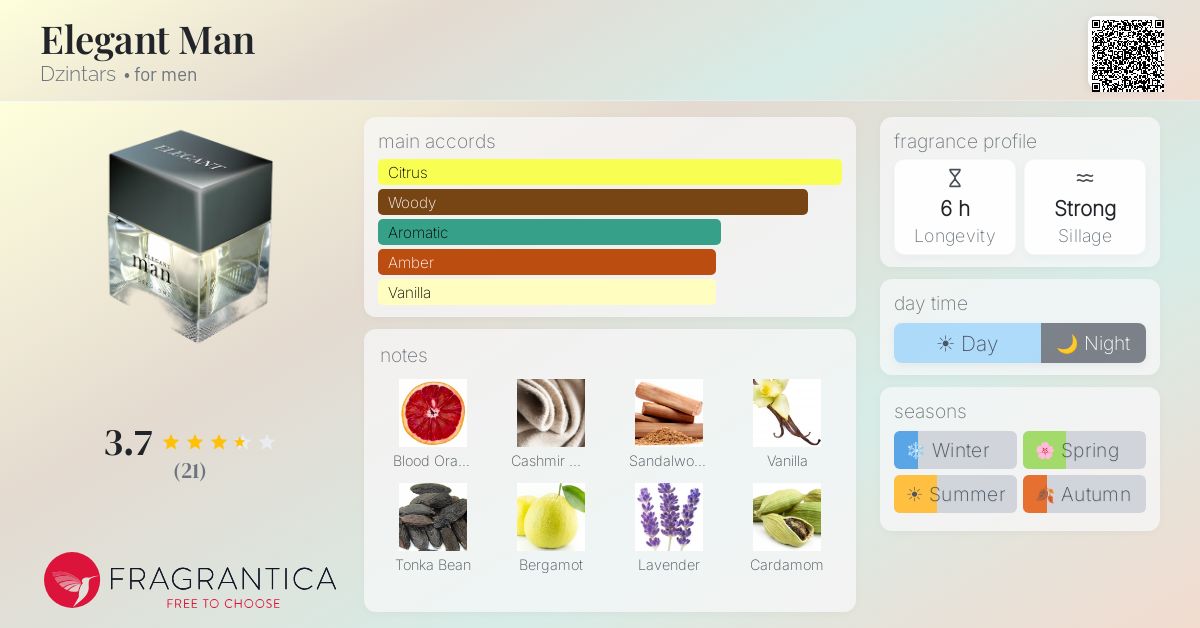 Fragrantica image 4