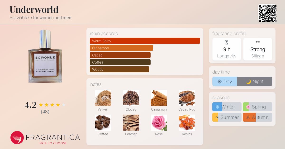 Fragrantica image 4