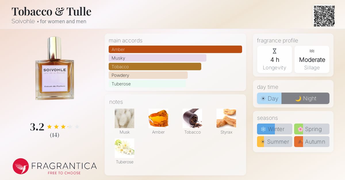 Fragrantica image 4
