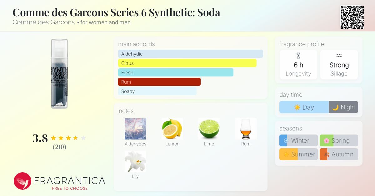 Comme des Garcons Series 6 Synthetic: Soda Comme des Garcons