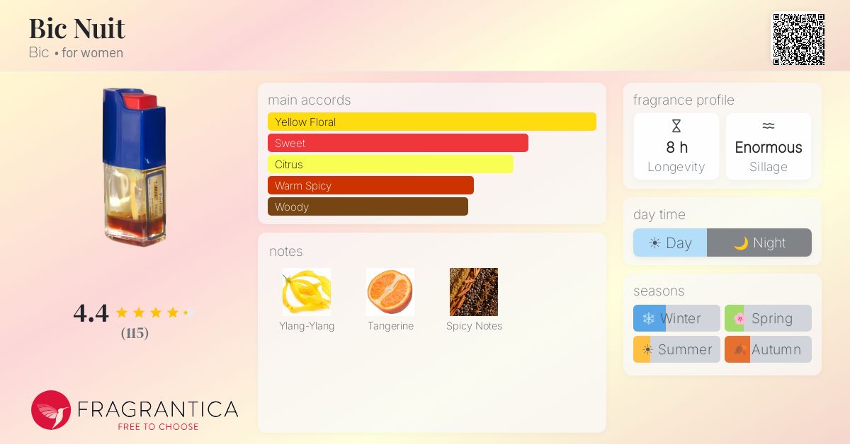 Fragrantica image 4