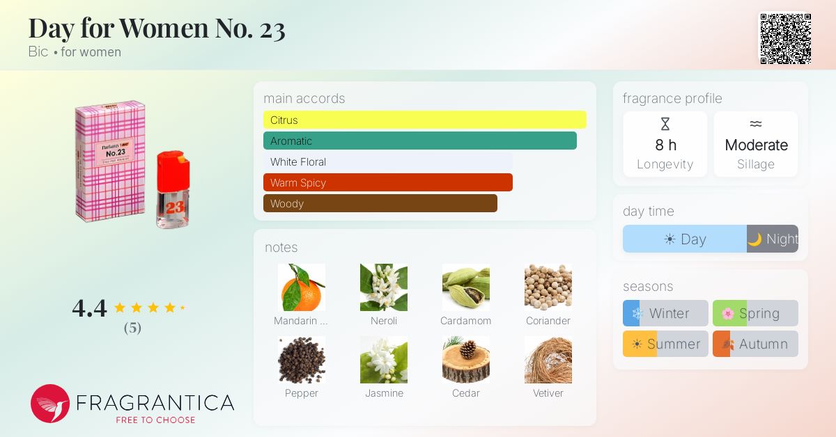 Fragrantica image 4