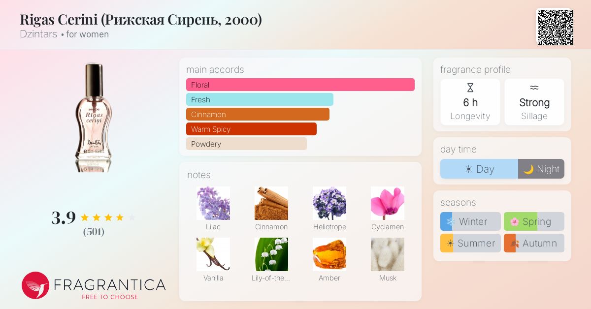 Fragrance card